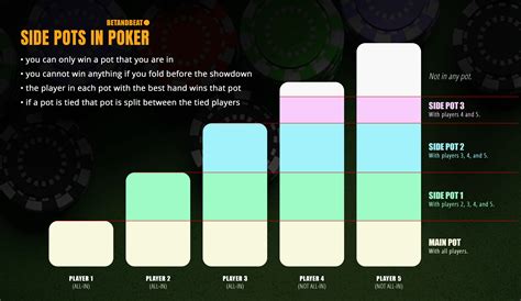 poker pot limit rules